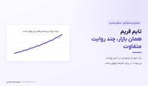 تایم فریم چیست؟ | انتخاب تایم فریم و آموزش تحلیل چند زمانی 11 تایم فریم چیست؟ | انتخاب تایم فریم و آموزش تحلیل چند زمانی