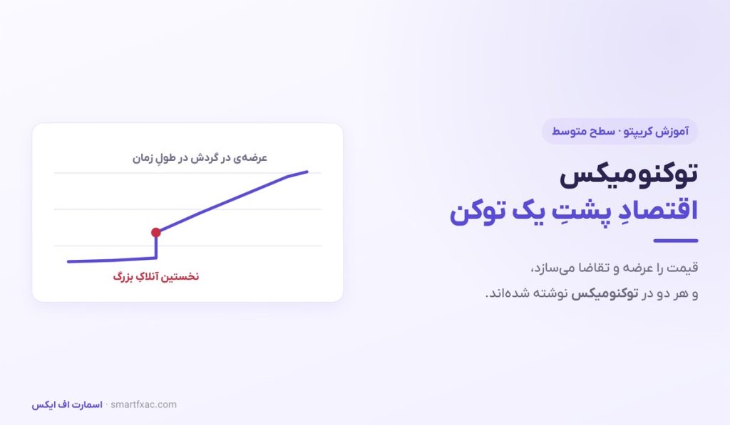 توکنومیکس چیست؟ | راهنمای خواندن عرضه، FDV و آنلاک توکن - تصویر شاخص
