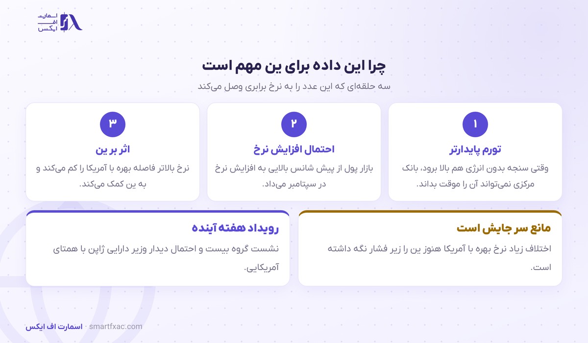 ارتباط داده CPI توکیو با تصمیم بانک مرکزی ژاپن