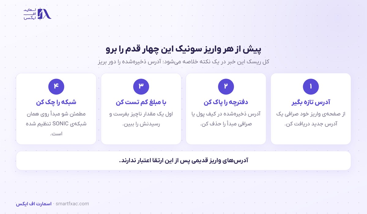 چهار قدم پیش از واریز روی شبکه سونیک در توبیت