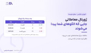 ژورنال معاملاتی | ۸ ستون و ۴ عدد بازبینی هفتگی