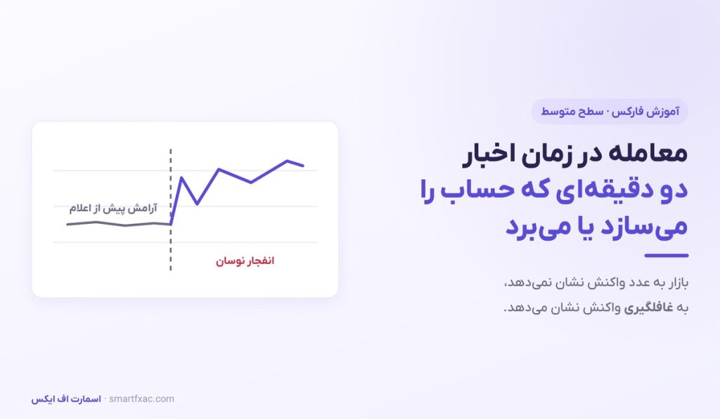 معامله در زمان اخبار | تقویم اقتصادی و مدیریت نوسان فارکس - تصویر شاخص