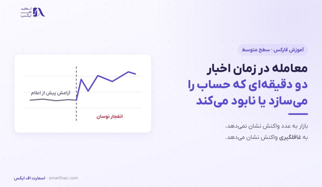 معامله در زمان اخبار | تقویم اقتصادی و مدیریت نوسان فارکس - تصویر شاخص