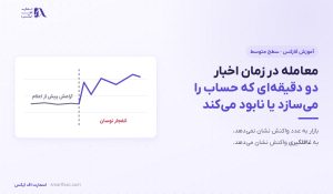 معامله در زمان اخبار | تقویم اقتصادی و مدیریت نوسان فارکس