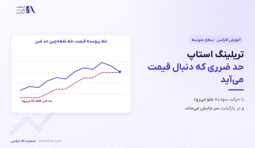 تریلینگ استاپ چیست؟ | ۳ روش تعیین فاصله و ۶ اشتباه