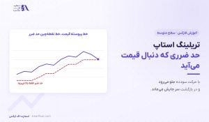 تریلینگ استاپ چیست؟ | ۳ روش تعیین فاصله و ۶ اشتباه