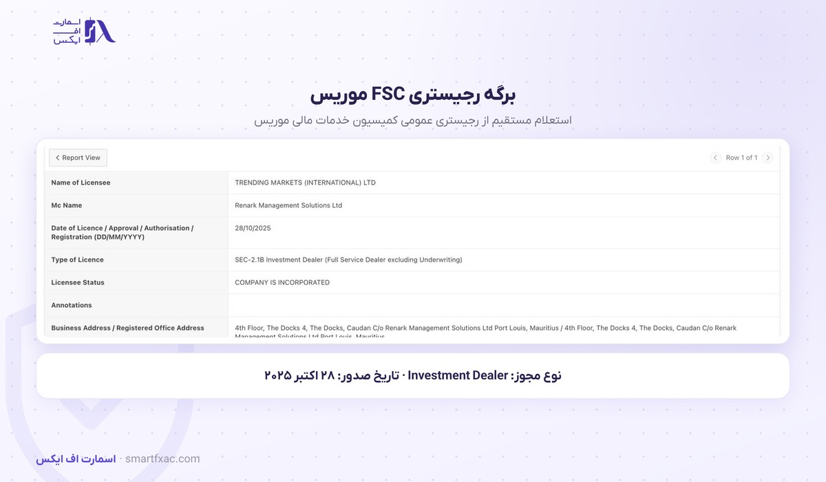 برگه رجیستری FSC موریس برای شرکت TRENDING MARKETS INTERNATIONAL LTD بروکر ترندو