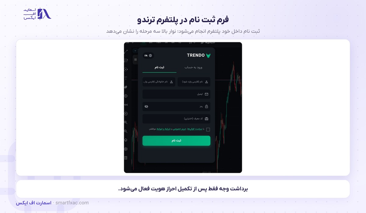 فرم ثبت نام در بروکر ترندو داخل پلتفرم وب با سه مرحله ثبت نام، تایید هویت و بونوس