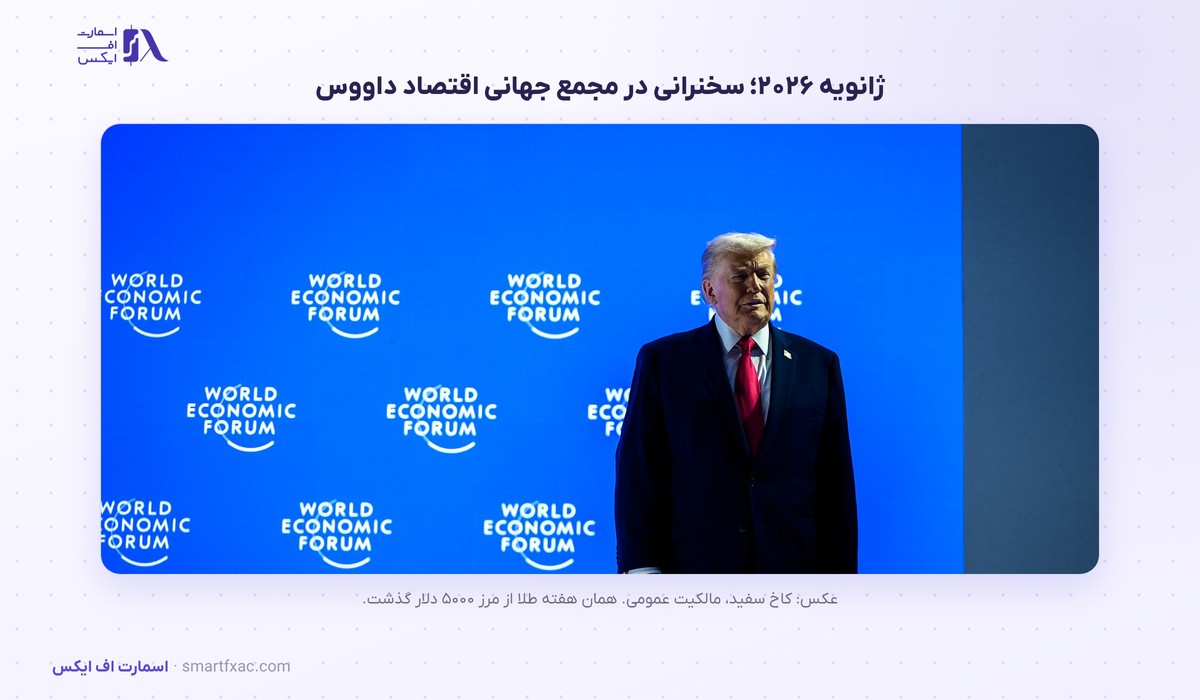 سخنرانی دونالد ترامپ در مجمع جهانی اقتصاد داووس در ژانویه ۲۰۲۶