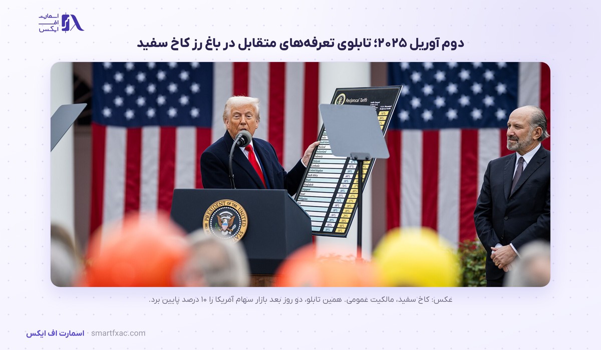 دونالد ترامپ و تابلوی تعرفه‌های متقابل در باغ رز کاخ سفید در آوریل ۲۰۲۵
