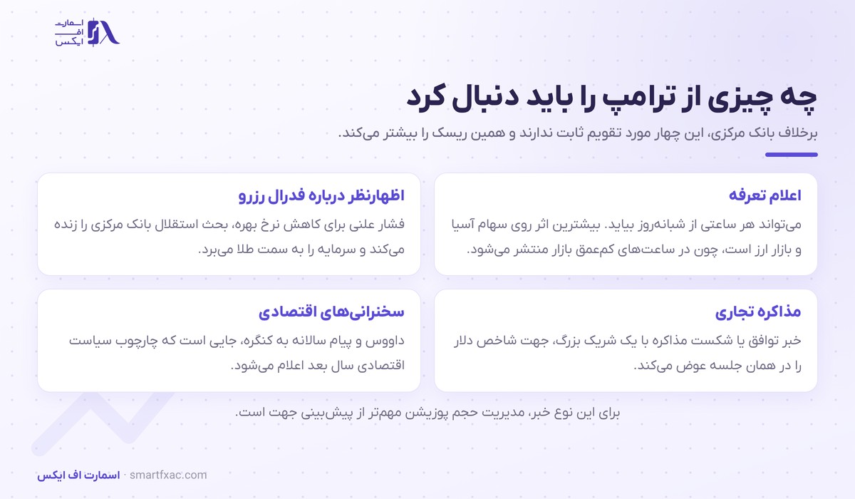 چهار نوع خبر از دونالد ترامپ که معامله‌گران دنبال می‌کنند