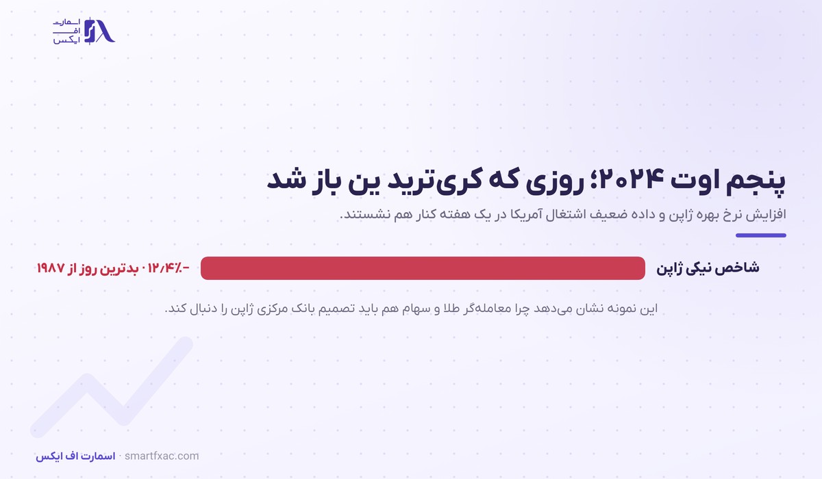 کازوئو اوئدا، رئیس بانک مرکزی ژاپن 4 سقوط شاخص نیکی در پنجم اوت ۲۰۲۴ پس از افزایش نرخ بهره ژاپن