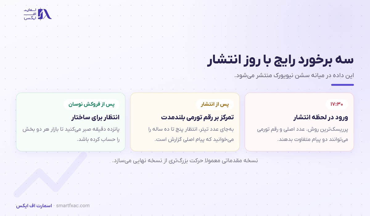 شاخص میشیگان چیست و چرا فدرال رزرو به آن نگاه میکند؟ 7 سه روش برخورد معاملهگر با روز انتشار شاخص میشیگان