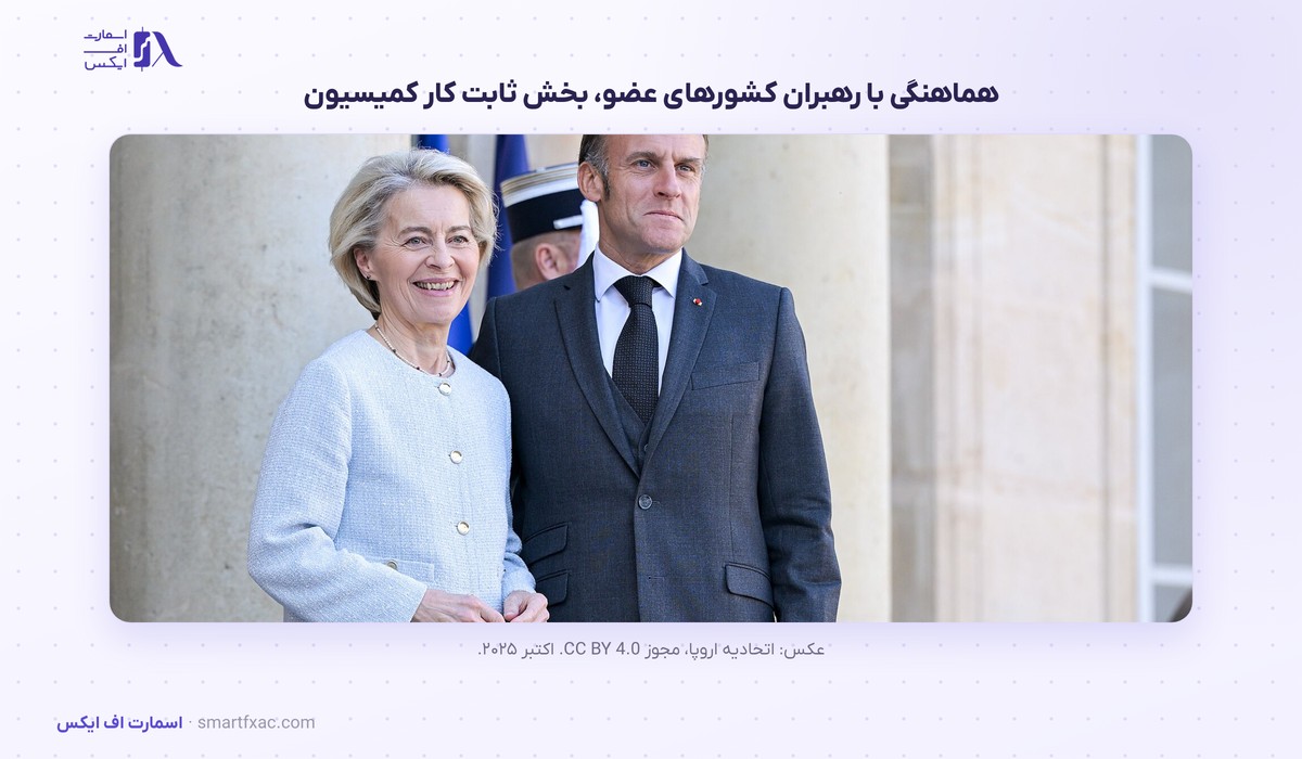 اورزولا فون درلاین، رئیس کمیسیون اروپا 1 اورزولا فون درلاین رئیس کمیسیون اروپا در دیدار با رهبران کشورهای عضو