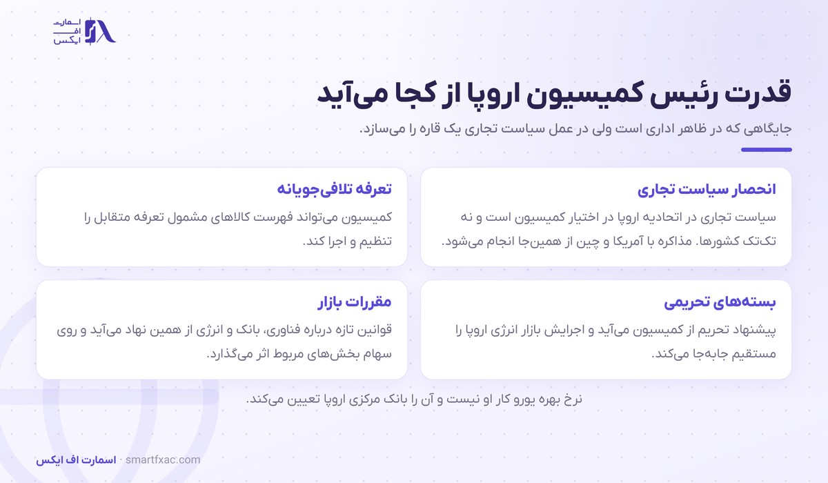 اورزولا فون درلاین، رئیس کمیسیون اروپا 2 چهار اهرم قدرت رئیس کمیسیون اروپا در اقتصاد