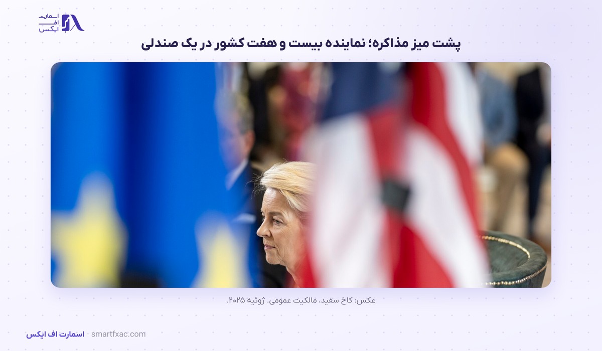 اورزولا فون درلاین، رئیس کمیسیون اروپا 5 اورزولا فون درلاین پشت میز مذاکره تجاری