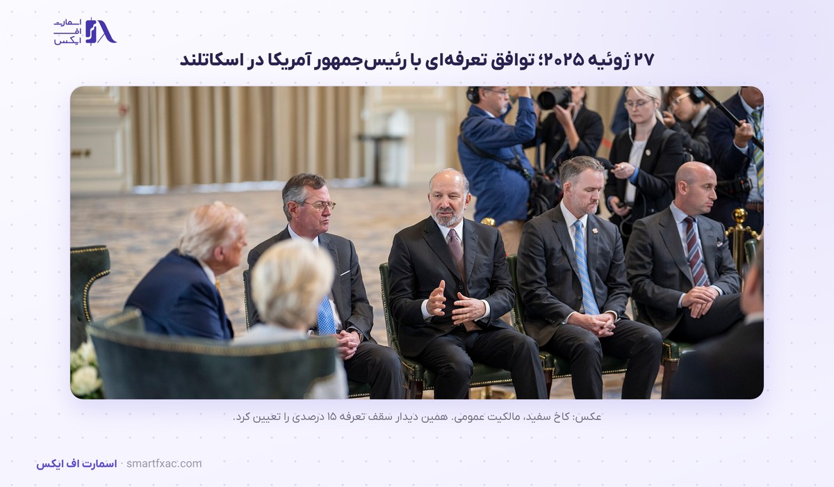 اورزولا فون درلاین، رئیس کمیسیون اروپا 3 دیدار اورزولا فون درلاین با رئیسجمهور آمریکا و توافق تعرفهای ژوئیه ۲۰۲۵