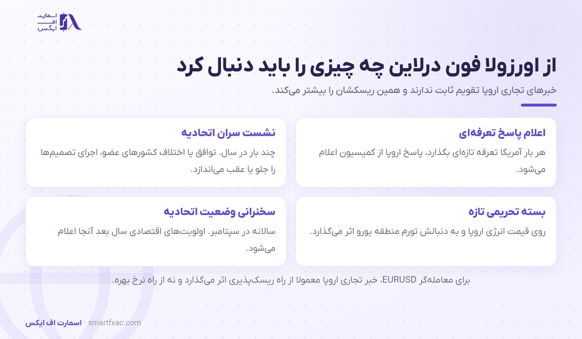 اورزولا فون درلاین، رئیس کمیسیون اروپا 6 خبرهای کمیسیون اروپا که معاملهگران دنبال میکنند