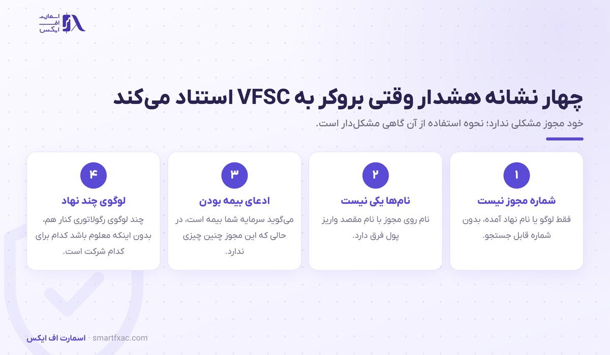 رگوله VFSC چیست و چقدر اعتبار دارد 4 چهار نشانه هشدار وقتی بروکر به مجوز VFSC وانواتو استناد میکند