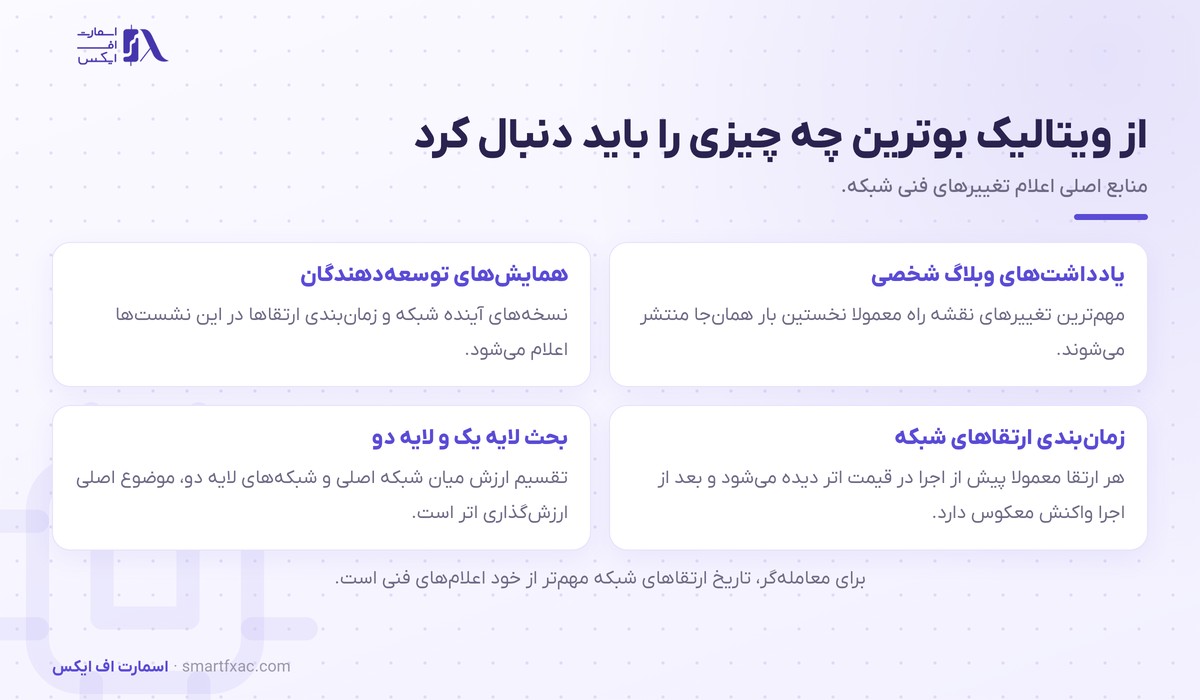ویتالیک بوترین، همبنیانگذار اتریوم 6 منابعی که تغییرهای فنی اتریوم در آنها اعلام میشود