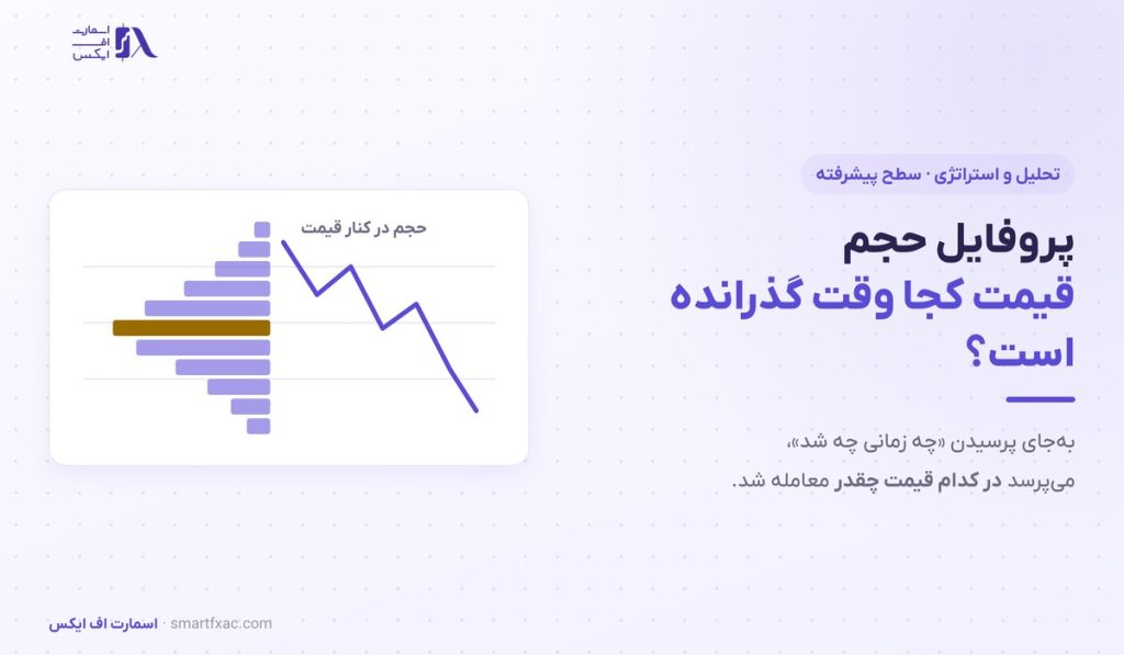 پروفایل حجم چیست؟ | آموزش پیشرفته POC و ناحیه ارزش - تصویر شاخص