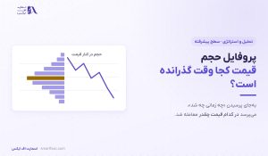 پروفایل حجم چیست؟ | آموزش پیشرفته POC و ناحیه ارزش