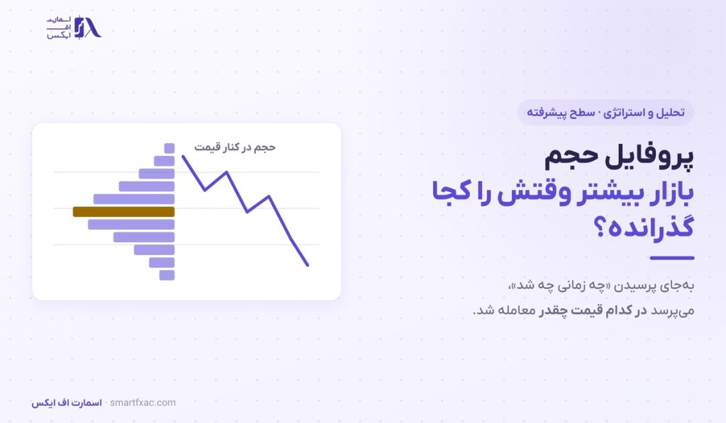 پروفایل حجم چیست؟ | آموزش پیشرفته POC و ناحیه ارزش