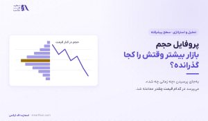 پروفایل حجم چیست؟ | آموزش پیشرفته POC و ناحیه ارزش