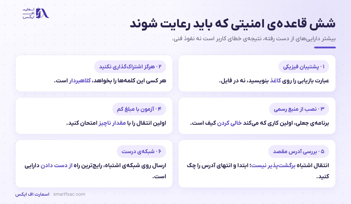کیف پول ارز دیجیتال چیست؟ | آموزش عبارت بازیابی و امنیت 6 شش قاعده امنیتی برای نگهداری کیف پول ارز دیجیتال