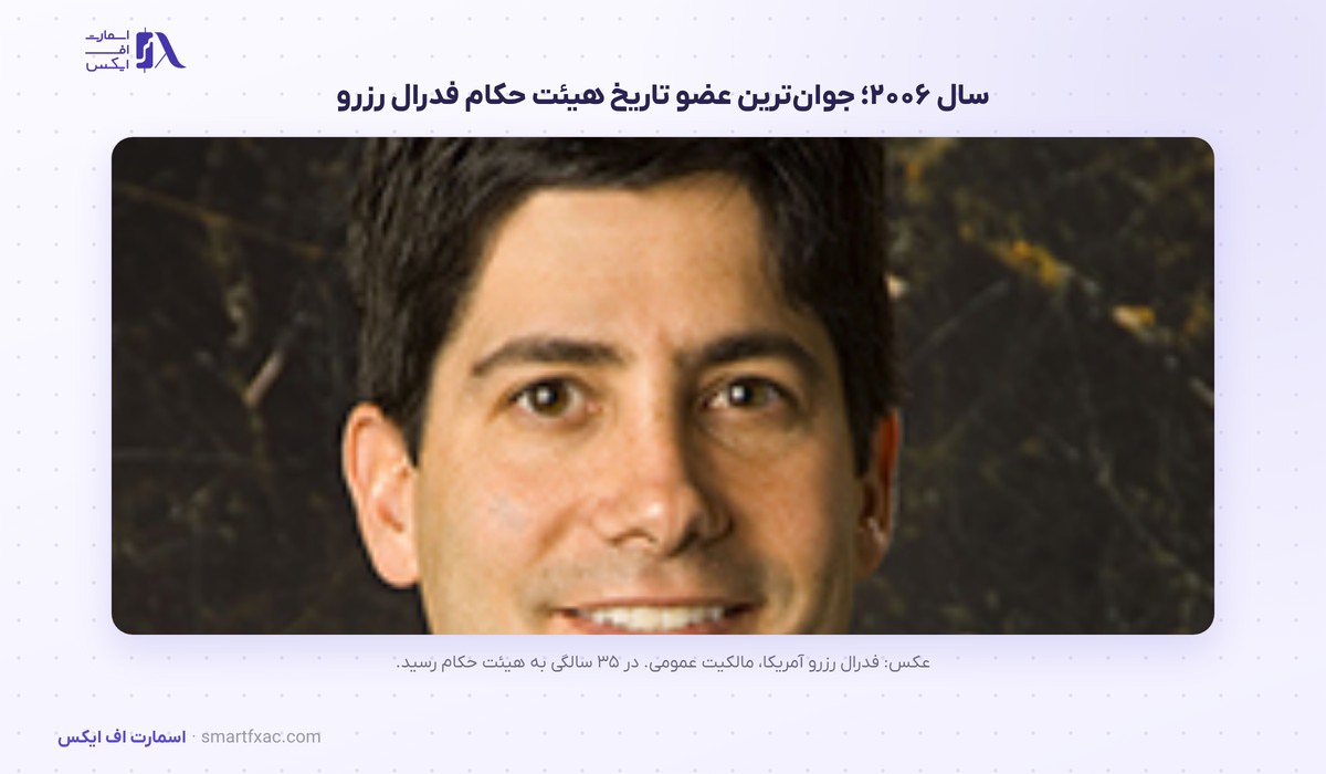 کوین وارش، رئیس فدرال رزرو آمریکا 1 کوین وارش در سال ۲۰۰۶ به عنوان جوانترین عضو هیئت حکام فدرال رزرو