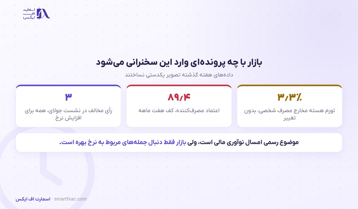 نشست وایومینگ آغاز شد؛ کوین وارش فردا نخستین سخنرانی کلیدیاش را دارد 3 پرونده بازار پیش از سخنرانی کوین وارش