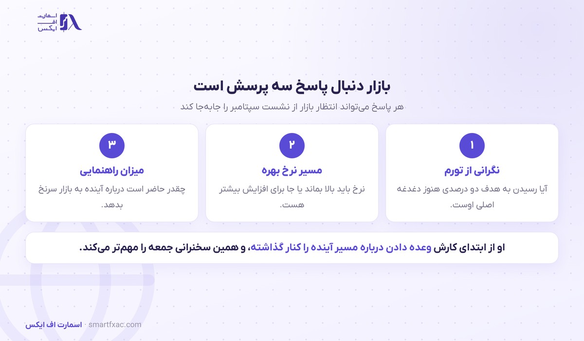 نشست وایومینگ آغاز شد؛ کوین وارش فردا نخستین سخنرانی کلیدیاش را دارد 2 سه پرسشی که بازار از سخنرانی کوین وارش دارد