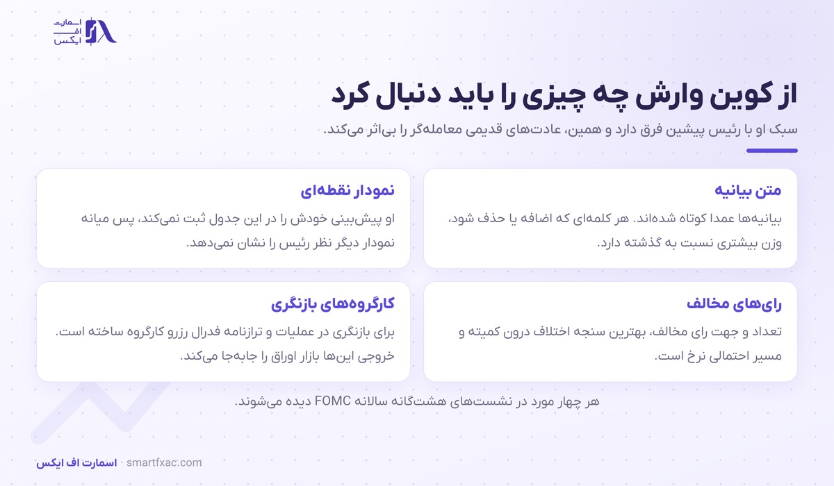 کوین وارش، رئیس فدرال رزرو آمریکا 6 چهار موردی که در دوره کوین وارش باید در فدرال رزرو دنبال شود