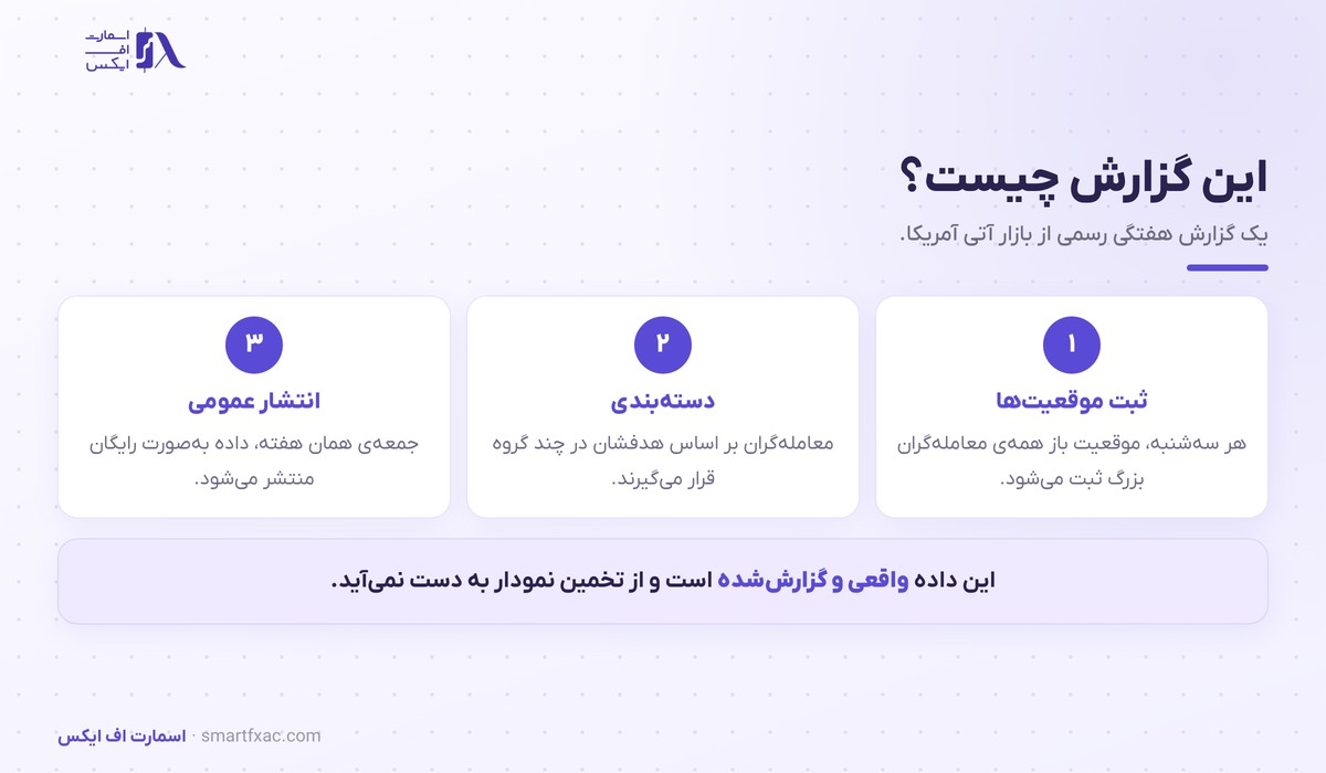 سه گام تهیه گزارش تعهدات معامله‌گران از ثبت تا انتشار