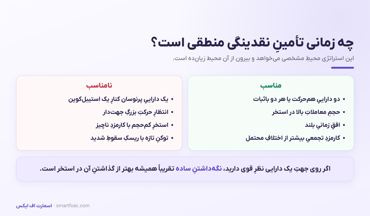 شرایط مناسب و نامناسب برای تأمین نقدینگی در استخر