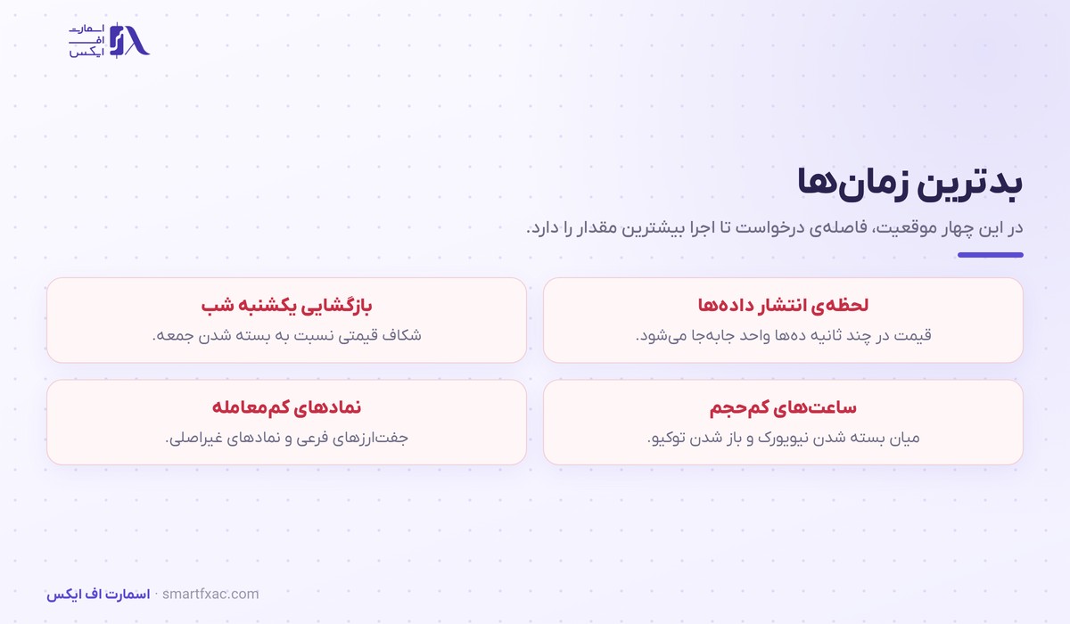 چهار موقعیتی که اسلیپیج بیشترین مقدار را دارد