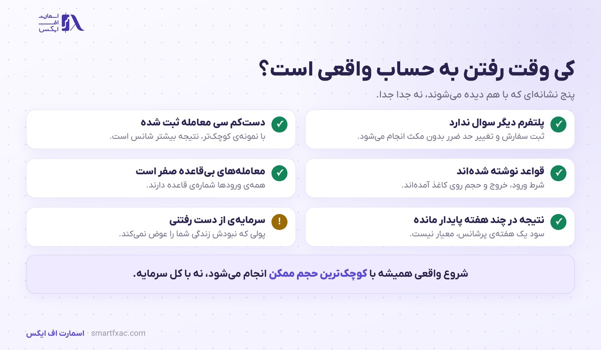 حساب دمو چیست؟ | ۴ قاعده تمرین و زمان ورود به بازار 5 شش نشانه آمادگی برای عبور از حساب دمو به حساب واقعی