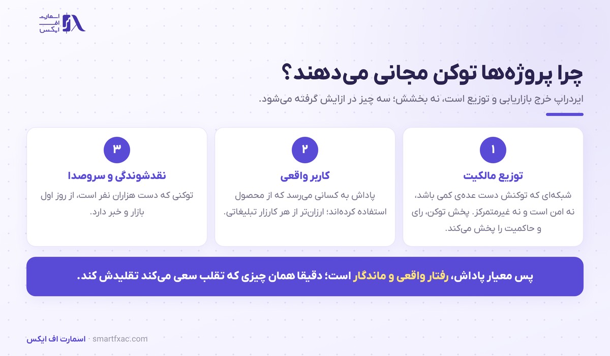سه دلیل توزیع رایگان توکن در ایردراپ