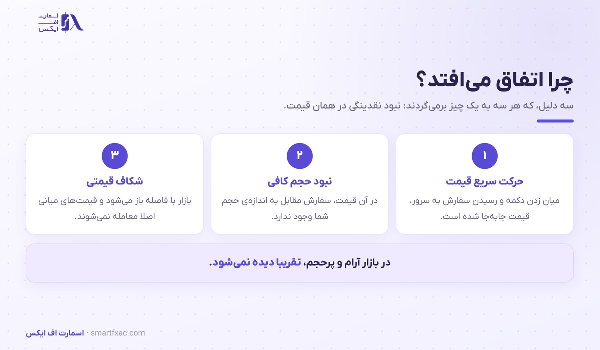 سه دلیل اصلی بروز اسلیپیج در اجرای سفارش