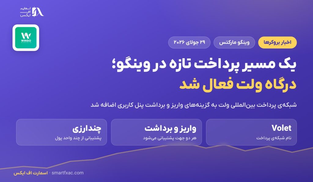 درگاه ولت در وینگو مارکتس فعال شد؛ ۴ نکته پیش از اولین تراکنش