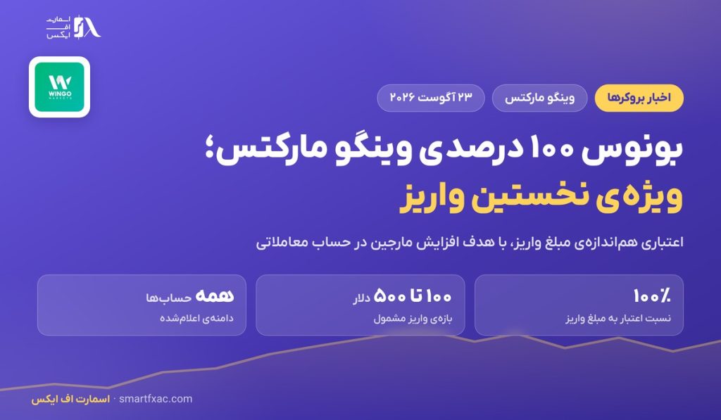 بونوس ۱۰۰ درصدی وینگو مارکتس برای نخستین واریز