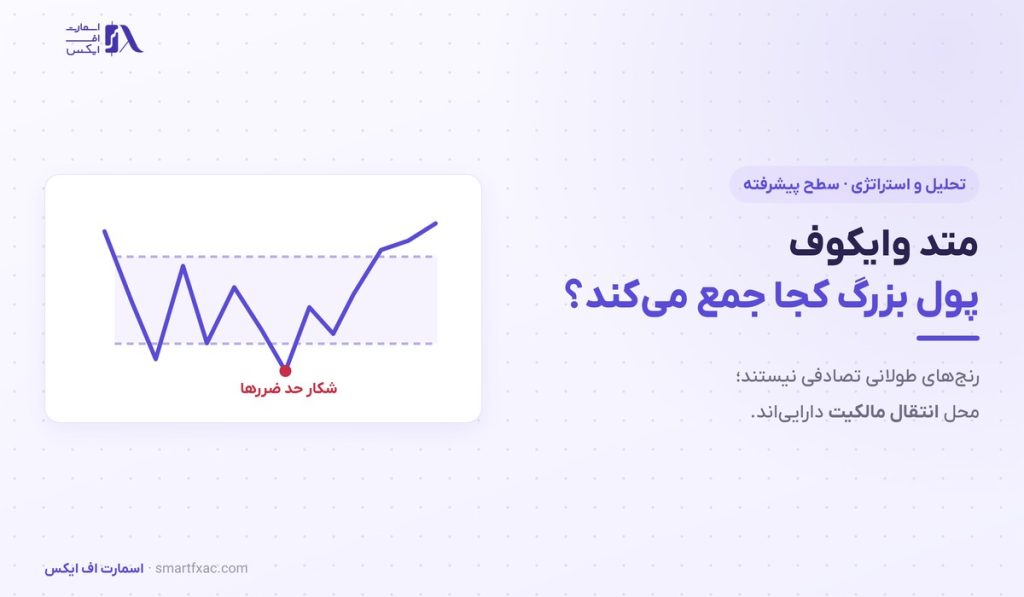 متد وایکوف چیست؟ | آموزش پیشرفته انباشت، توزیع و اسپرینگ - تصویر شاخص
