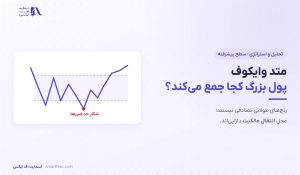 متد وایکوف چیست؟ | آموزش پیشرفته انباشت، توزیع و اسپرینگ