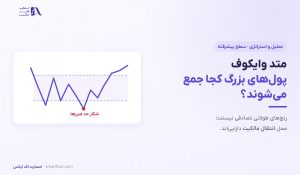 متد وایکوف چیست؟ | آموزش پیشرفته انباشت، توزیع و اسپرینگ