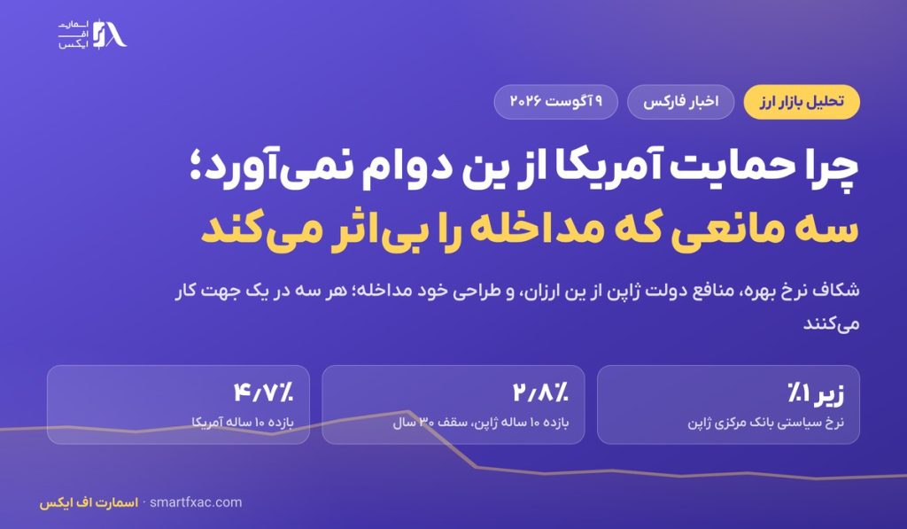 چرا حمایت آمریکا از ین ژاپن دوام نمی‌آورد؛ سه مانعی که مداخله را بی‌اثر می‌کند