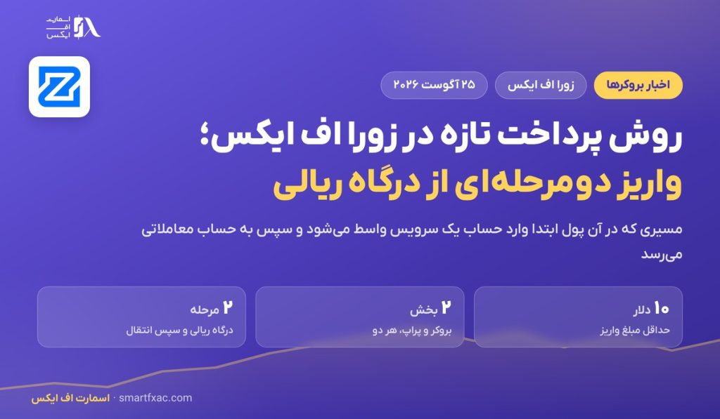 TopChange به روشهای پرداخت زورا اف ایکس اضافه شد 1 TopChange به روشهای پرداخت زورا اف ایکس اضافه شد