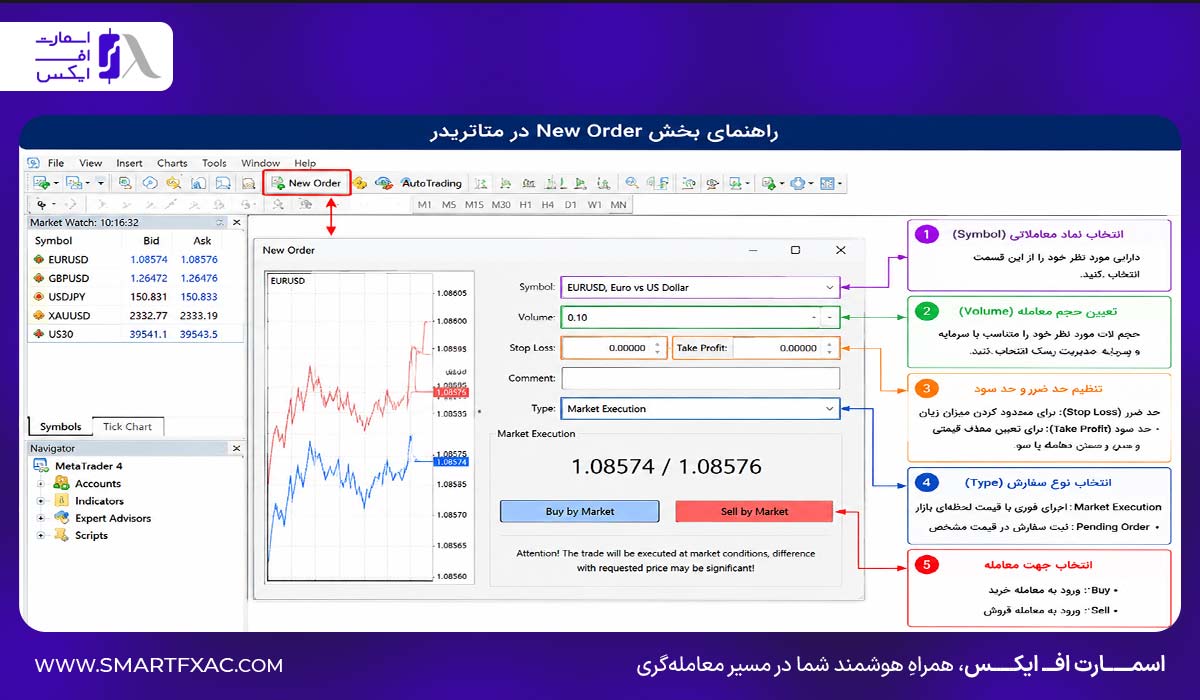 راهنما ثبت سفارش در JForex