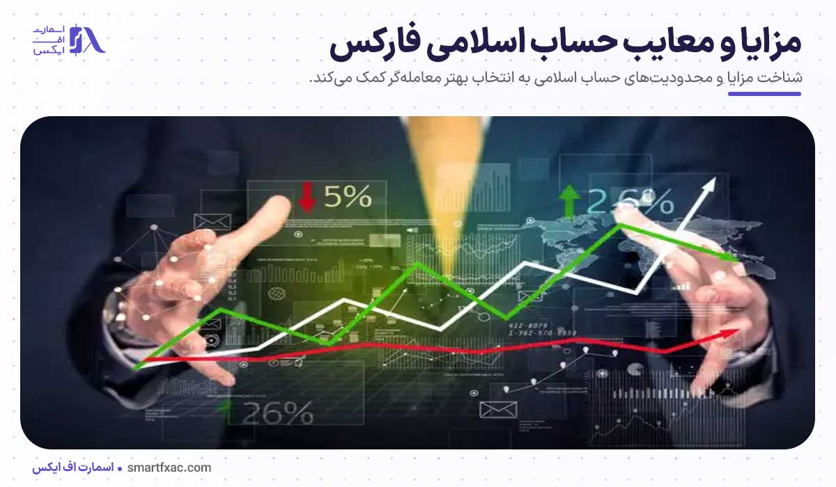 حساب اسلامی فارکس چیست؟ | حساب بدون سواپ + مزایا و معایب 5 مزایا و معایب حساب اسلامی فارکس