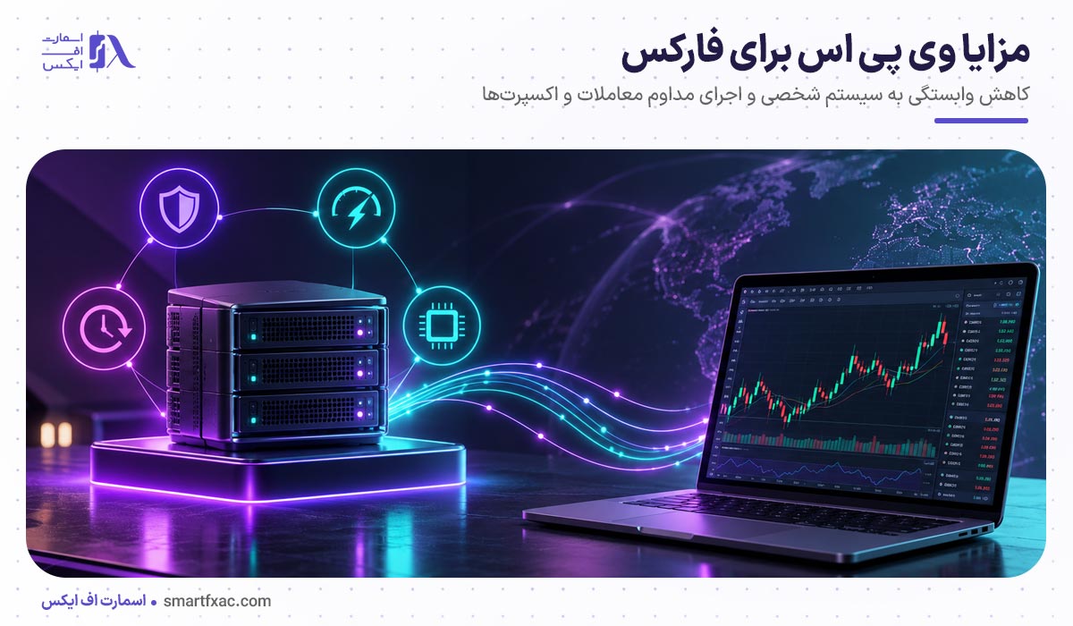 VPS فارکس چیست؟ | 3 معیار در خرید بهترین سرور مجازی فارکس 4 مزایا وی پی اس برای فارکس