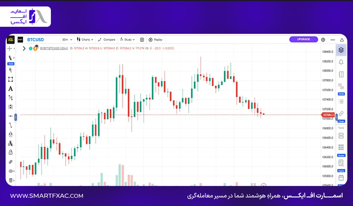 گوچارتینگ چیست؟ | مزایا و معایب پلتفرم GoCharting 11 نکات مهم برای شروع تحلیل در GoCharting